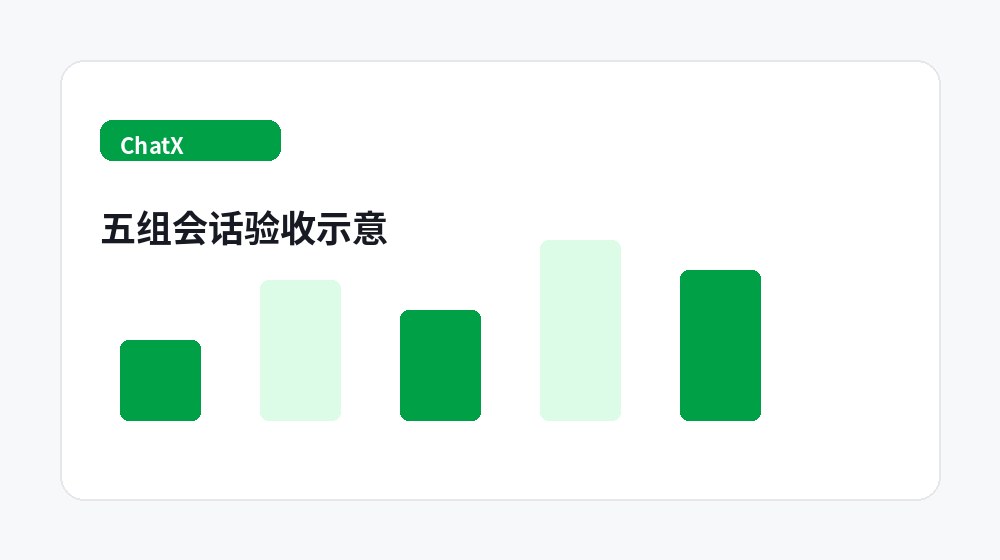 验收示意