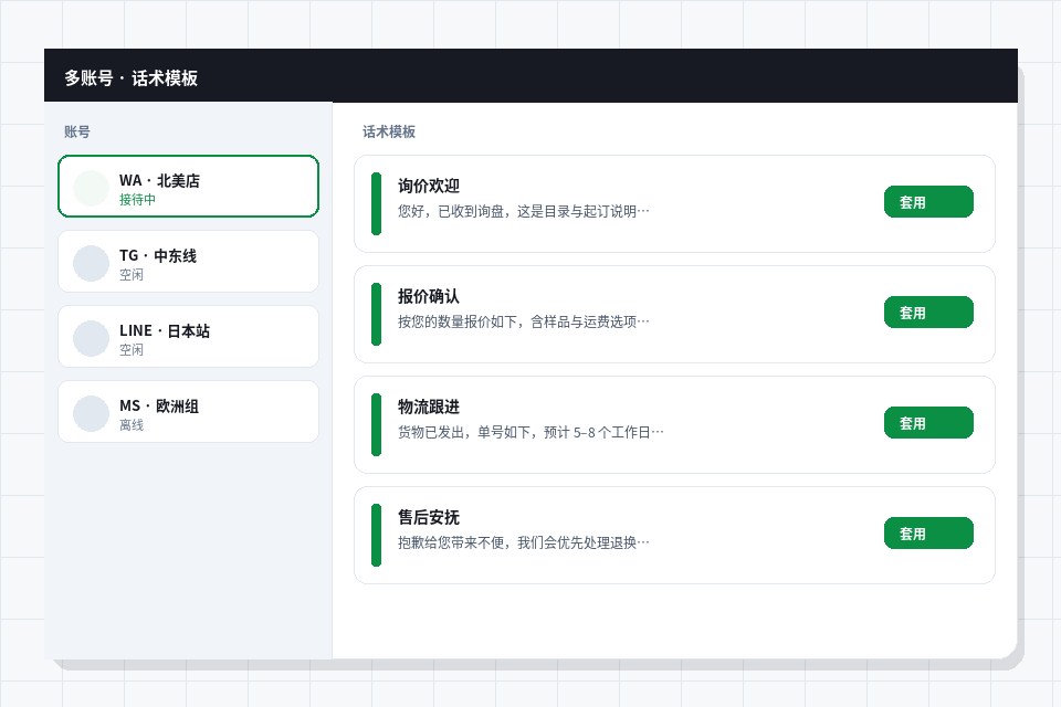 多账号与话术模板示意