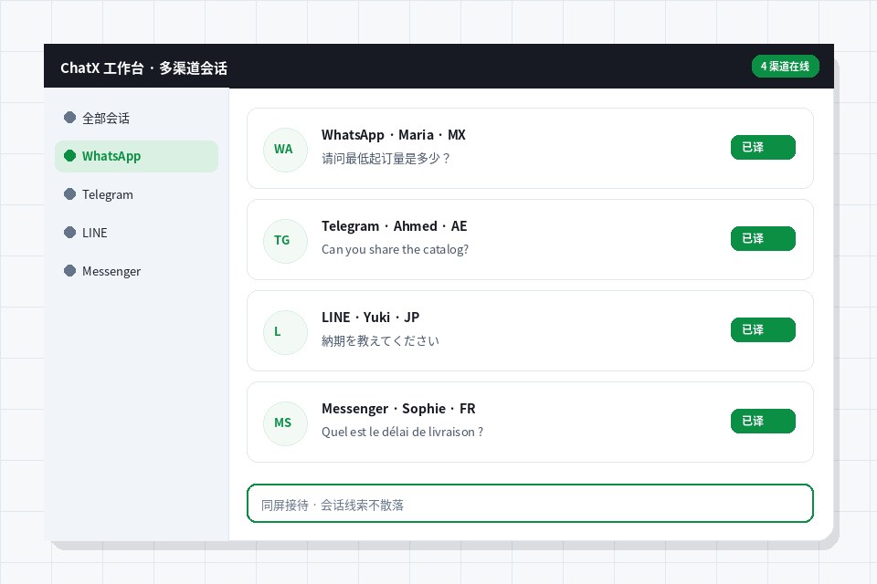 多平台会话聚合工作台示意